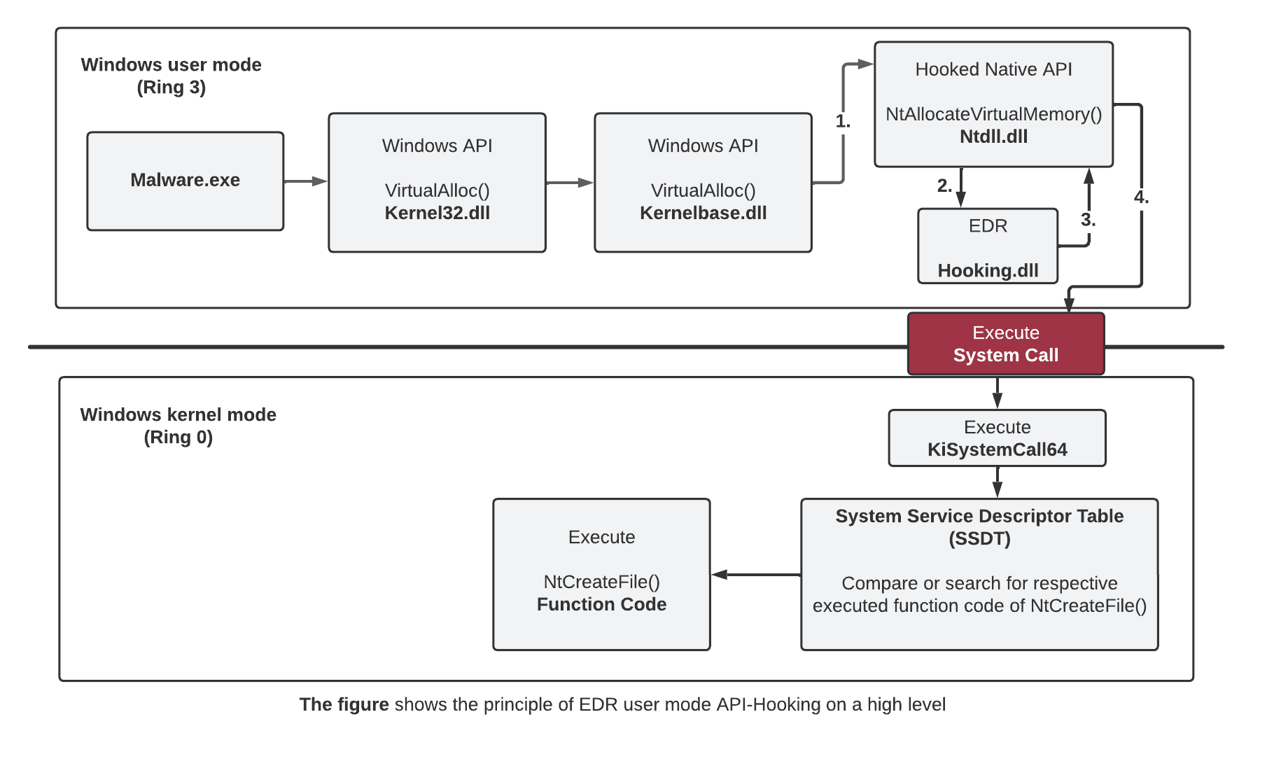 api_hooking.png